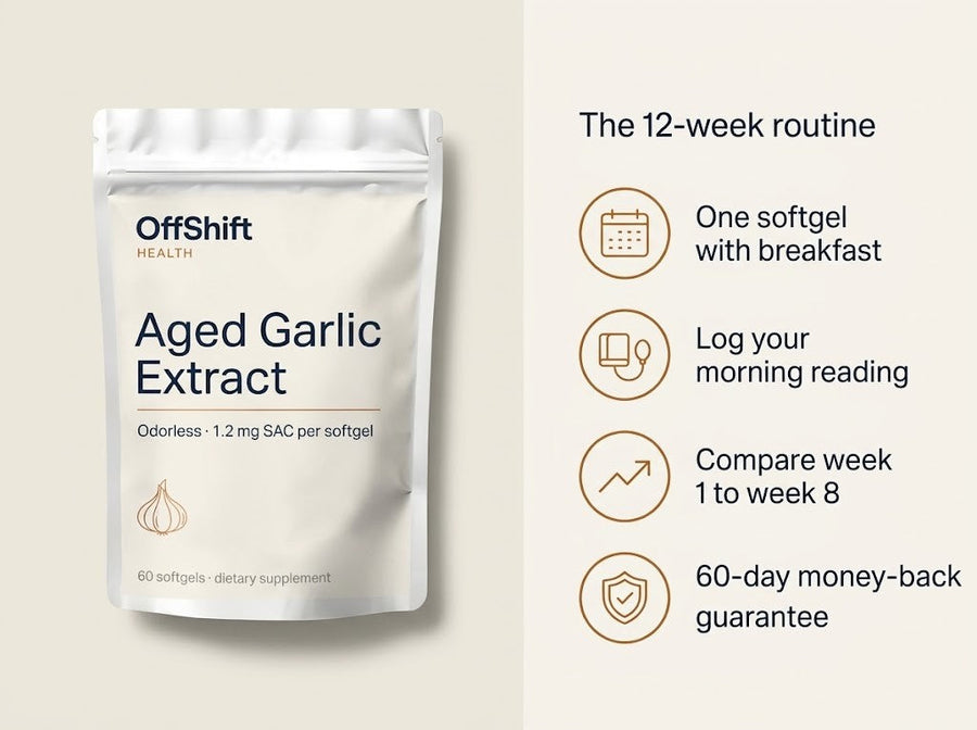 The 12-week routine